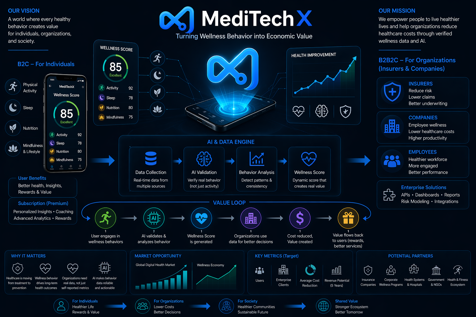 MediTechX Pitch